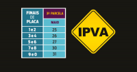 Terceira parcela do IPVA 2022 vence a partir desta quarta-feira (25/5)