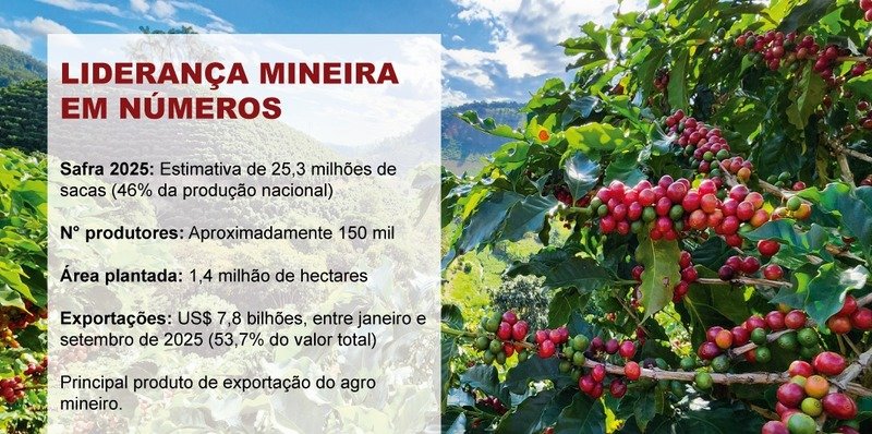 Semana Internacional do Café 2025 movimenta R$ 150 mi - Imagem do artigo original