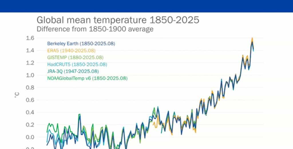 2025 pode ser o 2º ano mais quente já registrado, diz ONU - Imagem do artigo