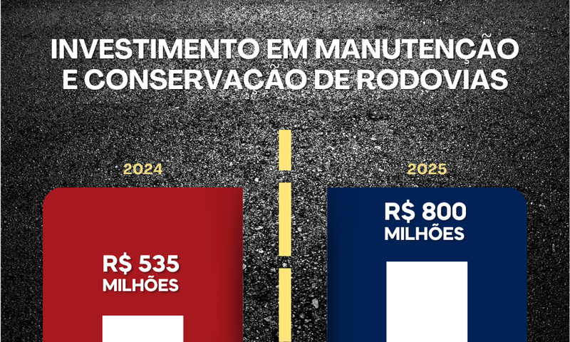 Investimento em rodovias de Minas Gerais crescerá 50% - Imagem do artigo original