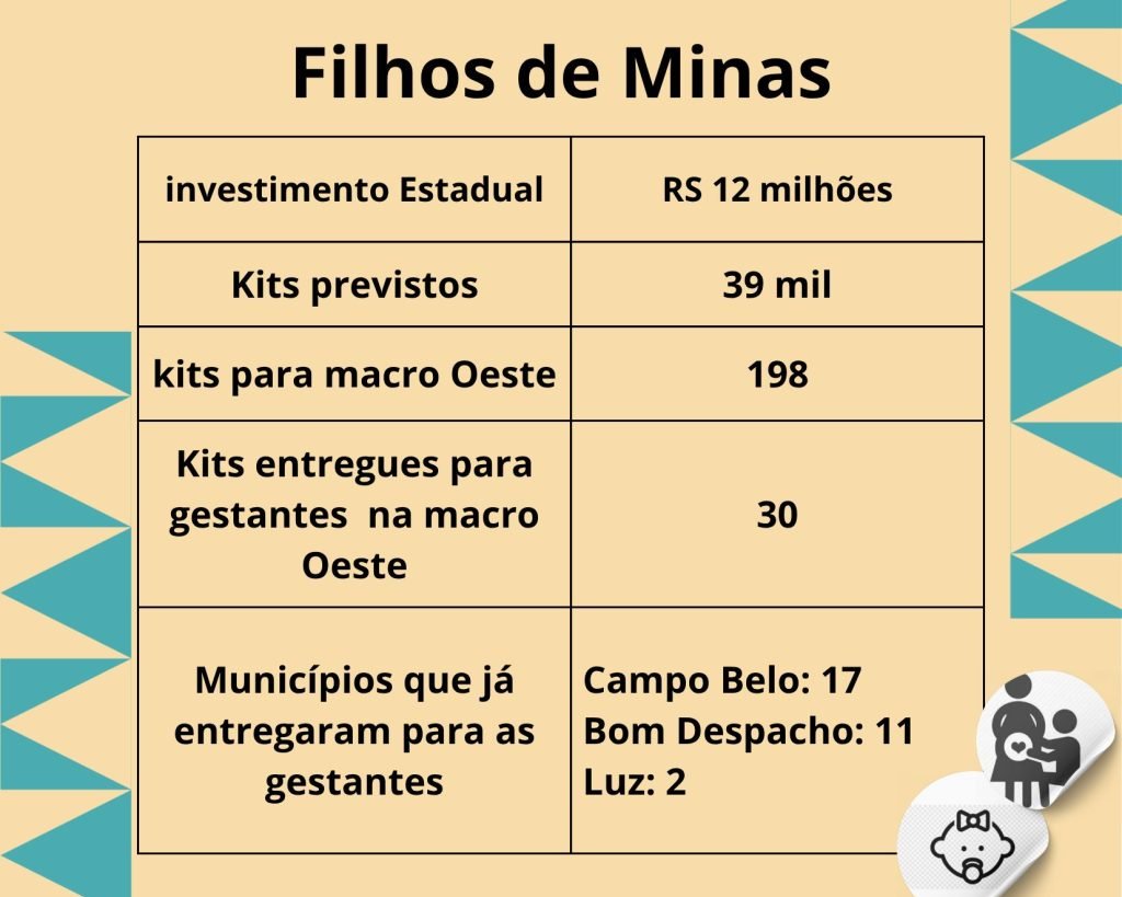 Filhos de Minas reforça pré-natal para gestantes vulneráveis - Imagem do artigo
