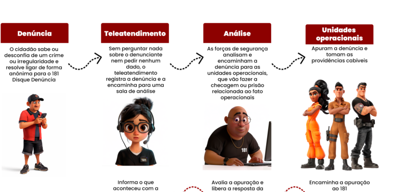 Disque Denúncia 181 impulsiona prisões em Minas em 2025 - Imagem do artigo original
