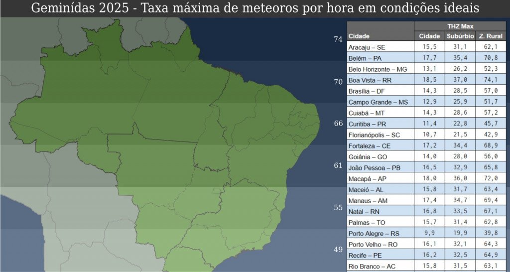 Chuva de meteoros Geminídeas atinge pico no fim de semana - Imagem do artigo