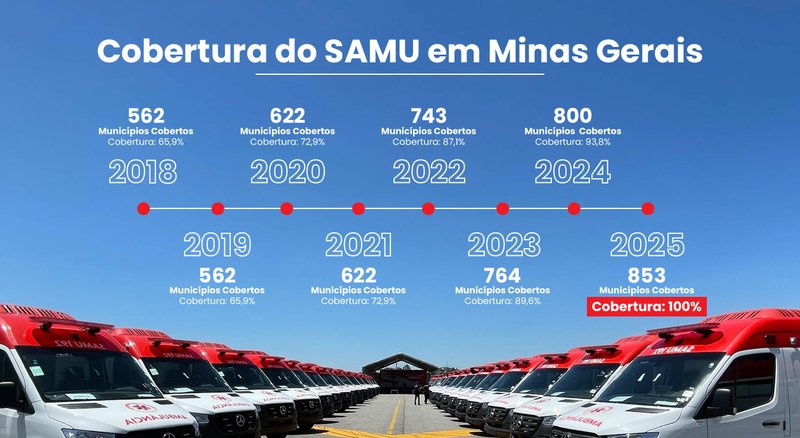 Samu Minas Gerais alcança cobertura total em todo o estado - Imagem do artigo original