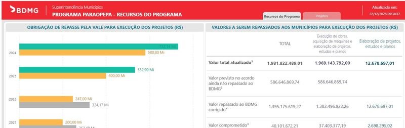 Programa de Saneamento da Bacia do Paraopeba ganha painel - Imagem do artigo original