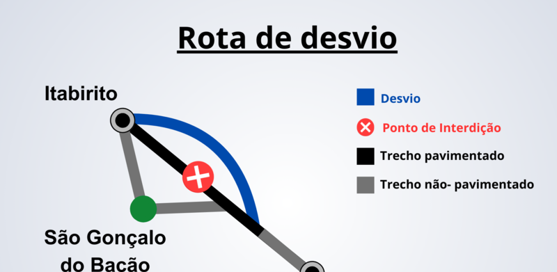 Ponte MG-030 interditada entre Itabirito e São Gonçalo - Imagem do artigo original