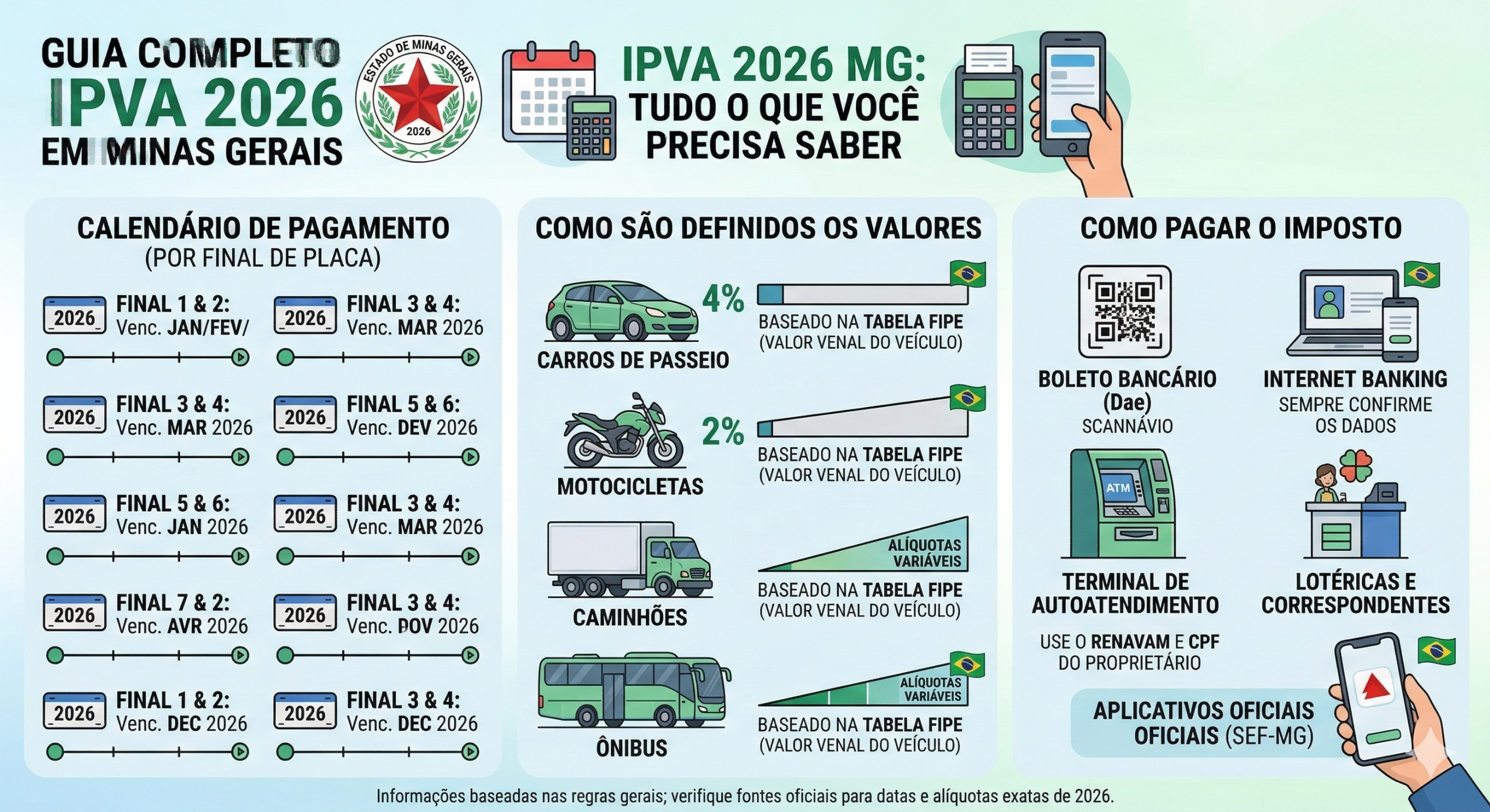 IPVA 2026 em Minas Gerais: veja calendário de pagamento, valores ...