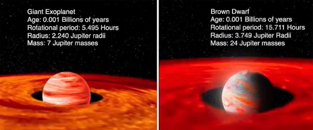 Planetas gigantes e anãs marrons se distinguem pela rotação - Imagem do artigo