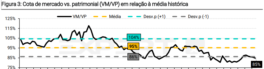 FII HFOF11: desconto recorde e dividendos de 11% - Imagem do artigo